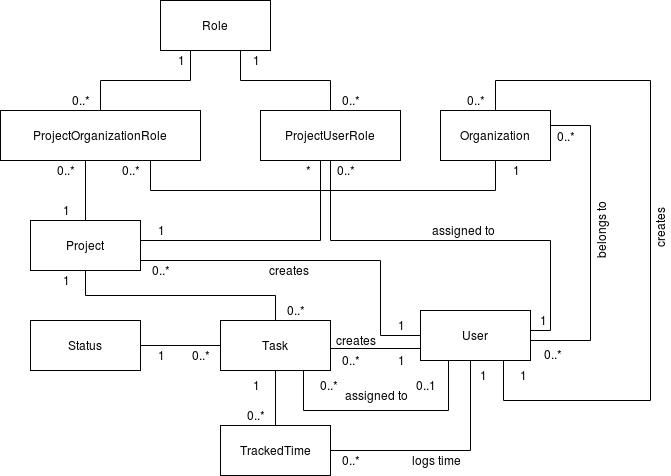 DomainModel